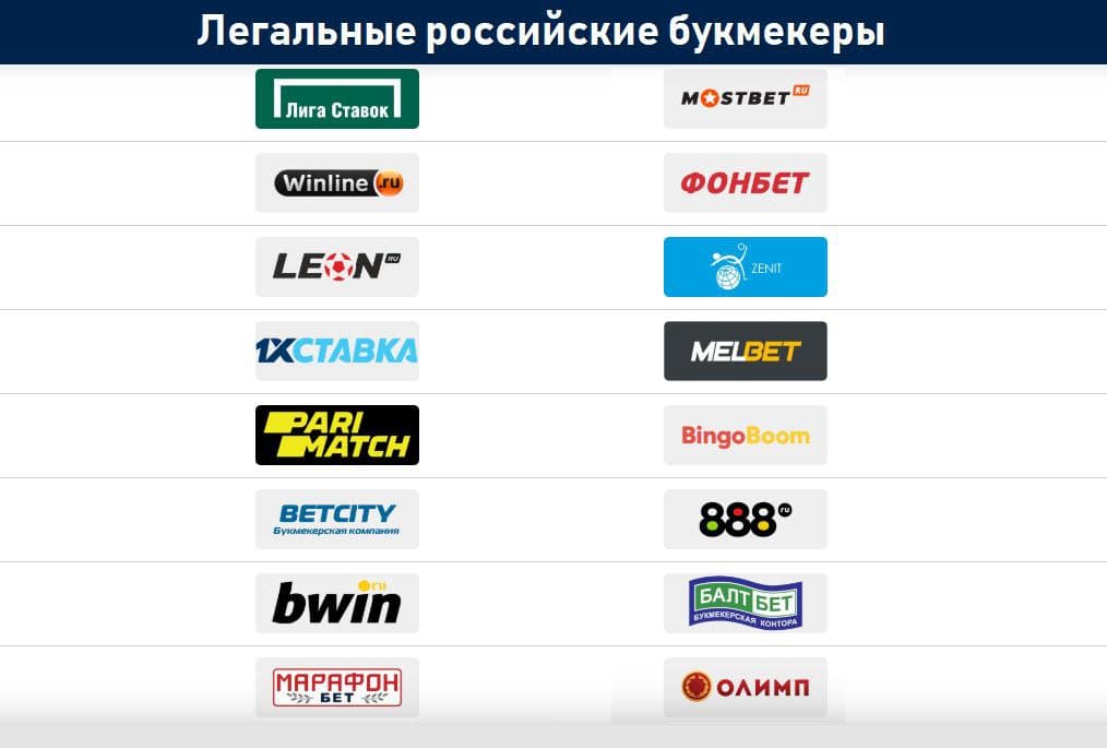 Новые букмекерские конторы  рейтинг ТОП новейших букмекеров с лицензией в 2024 году